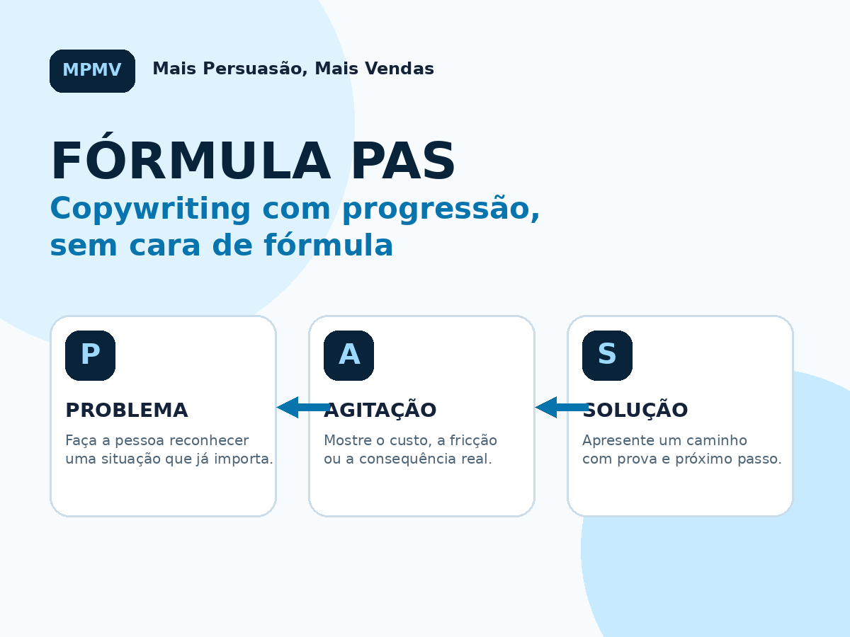Fórmula PAS em copywriting: Problema, Agitação e Solução