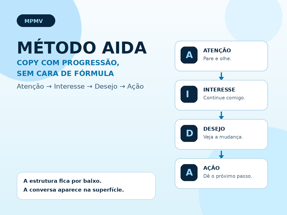 Método AIDA aplicado a copywriting: Atenção, Interesse, Desejo e Ação
