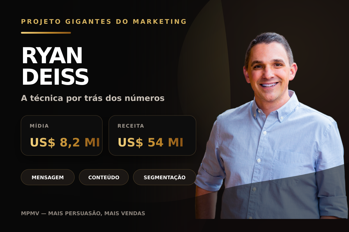 Capa editorial com uma fotografia de Ryan Deiss e os principais números analisados no artigo